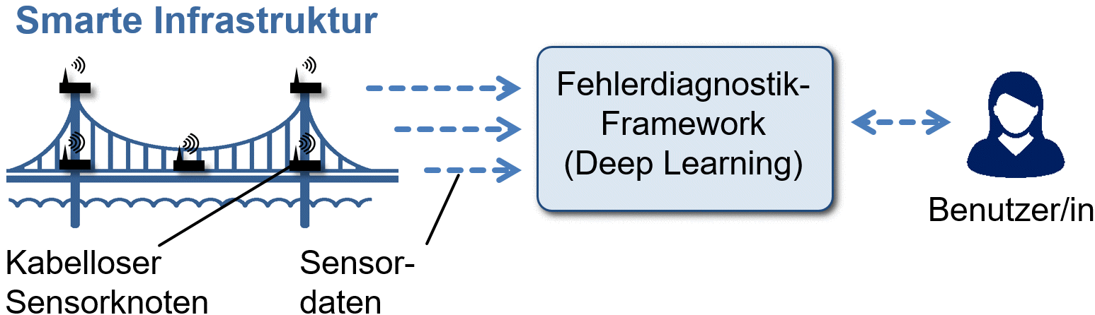 XAI approach. (Click to enlarge.)