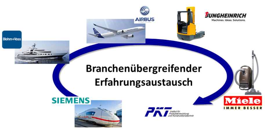 Industrieworkshop-Reihe "Branchenübergreifender Erfahrungsaustausch"