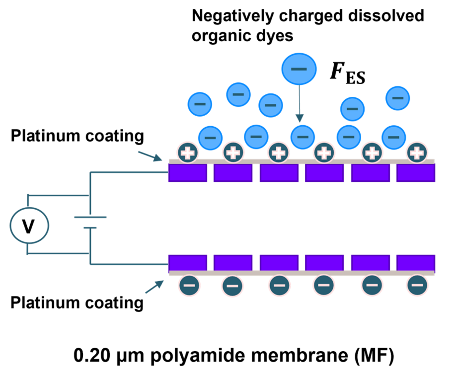 PAN-UF-Membranen
